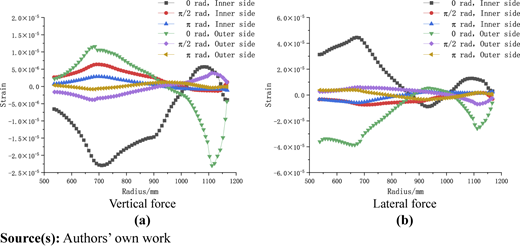 Figure 5 Refer to the image caption for details.