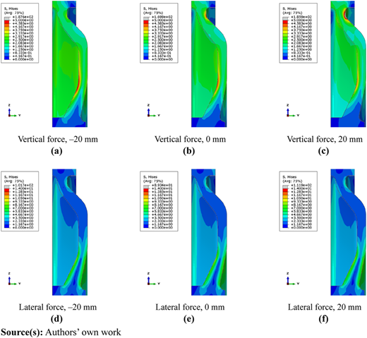 Figure 6 Refer to the image caption for details.