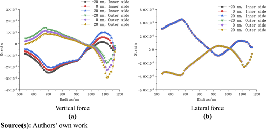 Figure 7 Refer to the image caption for details.
