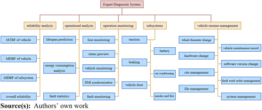 Figure 1 Refer to the image caption for details.