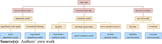 Figure 3 Refer to the image caption for details.