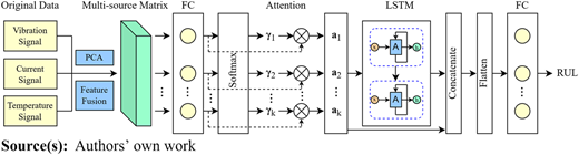 Figure 4 Refer to the image caption for details.