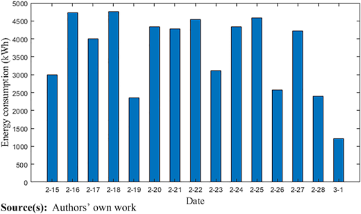 Figure 5 Refer to the image caption for details.