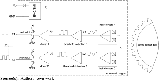 Figure 8 Refer to the image caption for details.