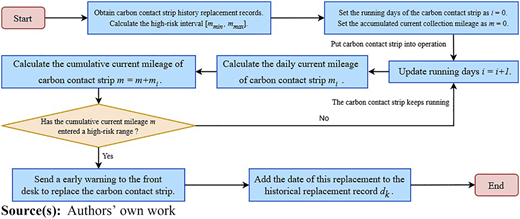 Figure 10 Refer to the image caption for details.