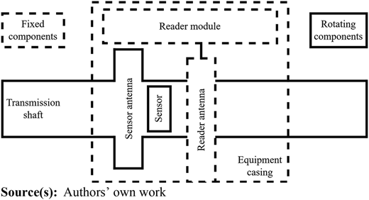 Figure 12 Refer to the image caption for details.