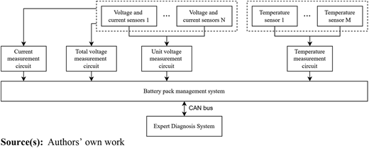 Figure 14 Refer to the image caption for details.