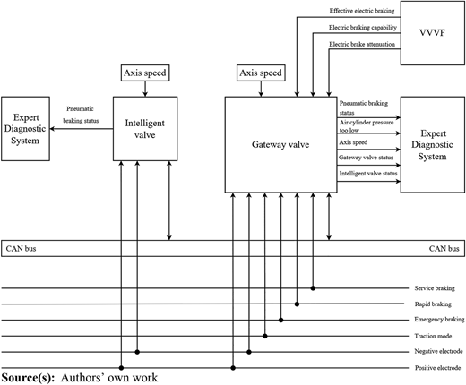Figure 15 Refer to the image caption for details.