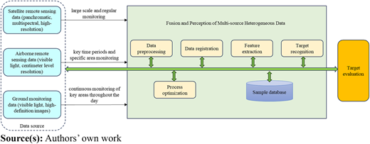 Figure 2 Refer to the image caption for details.