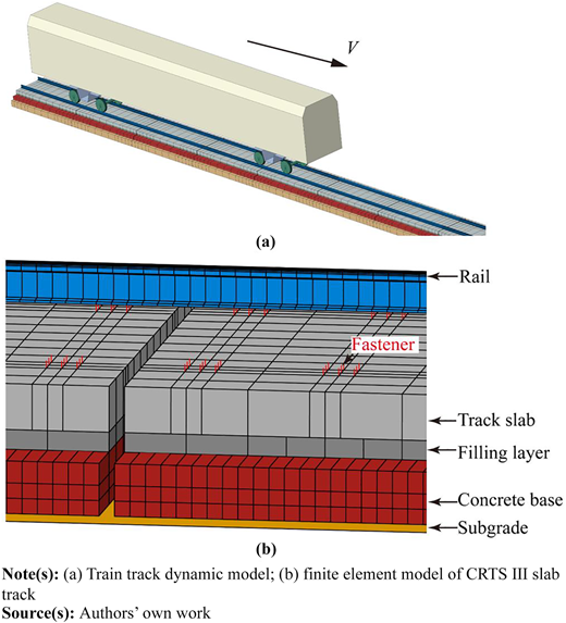 Figure 1 Refer to the image caption for details.