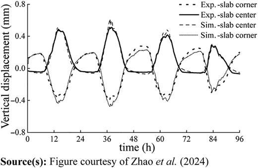 Figure 2 Refer to the image caption for details.
