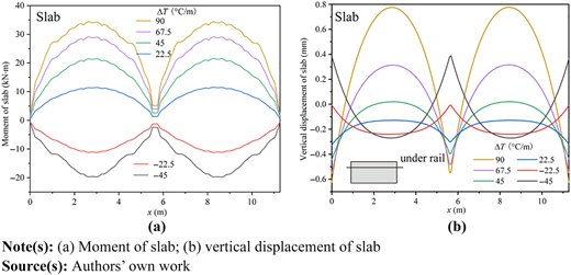Figure 3 Refer to the image caption for details.