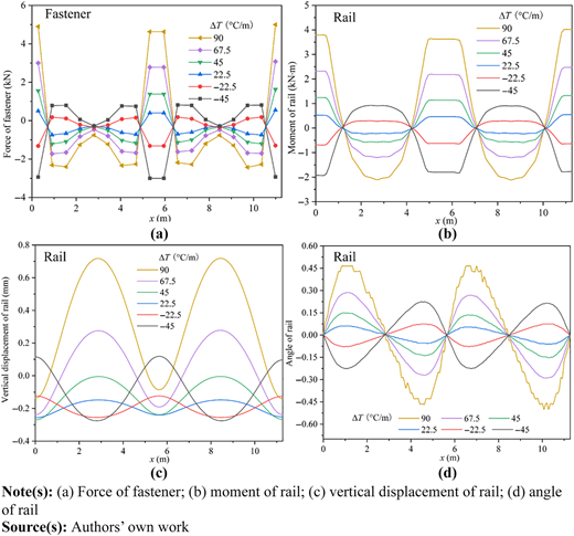 Figure 4 Refer to the image caption for details.
