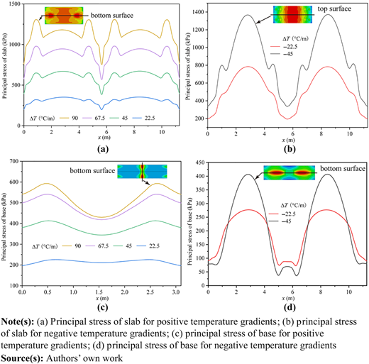 Figure 5 Refer to the image caption for details.