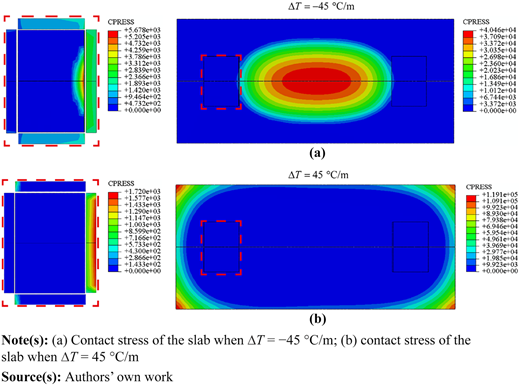 Figure 6 Refer to the image caption for details.