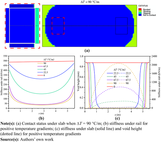 Figure 7 Refer to the image caption for details.
