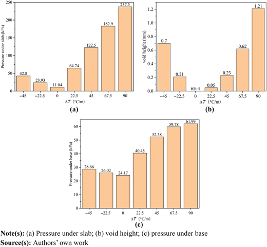 Figure 9 Refer to the image caption for details.