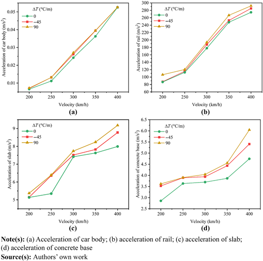 Figure 10 Refer to the image caption for details.