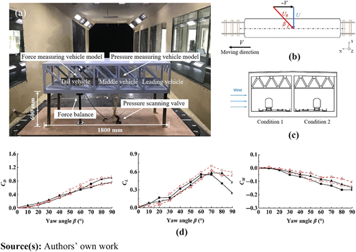 Figure 1 Refer to the image caption for details.