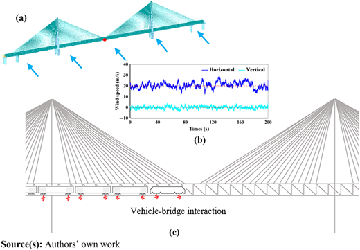Figure 2 Refer to the image caption for details.