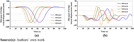 Figure 3 Refer to the image caption for details.