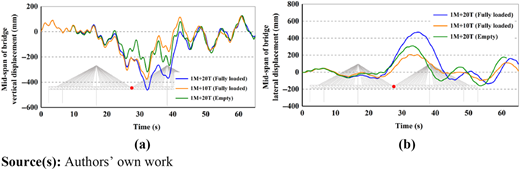 Figure 4 Refer to the image caption for details.