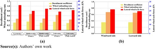 Figure 5 Refer to the image caption for details.