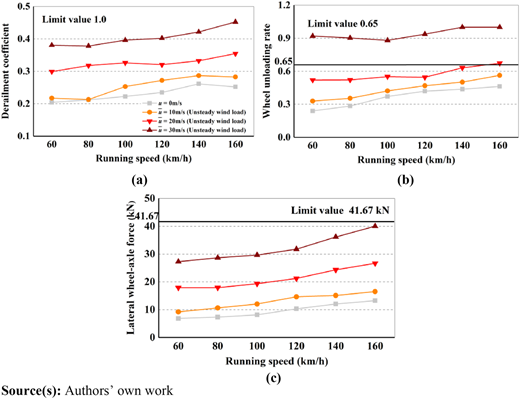 Figure 6 Refer to the image caption for details.