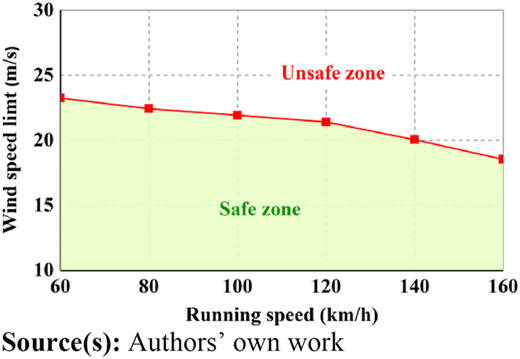 Figure 7 Refer to the image caption for details.