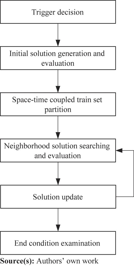 Figure 1 Refer to the image caption for details.