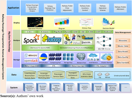 Figure 2 Refer to the image caption for details.