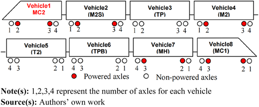 Figure 3 Refer to the image caption for details.