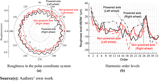 Figure 4 Refer to the image caption for details.