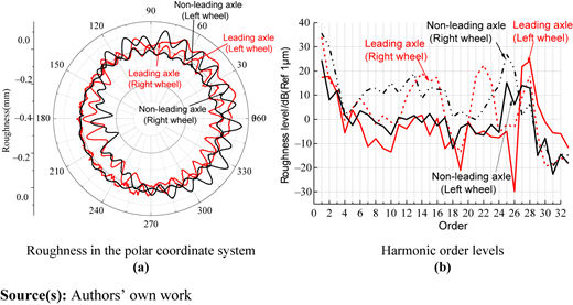 Figure 5 Refer to the image caption for details.