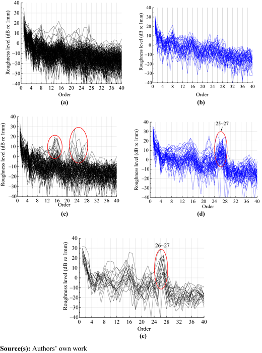 Figure 6 Refer to the image caption for details.