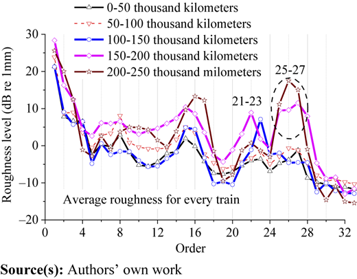 Figure 7 Refer to the image caption for details.
