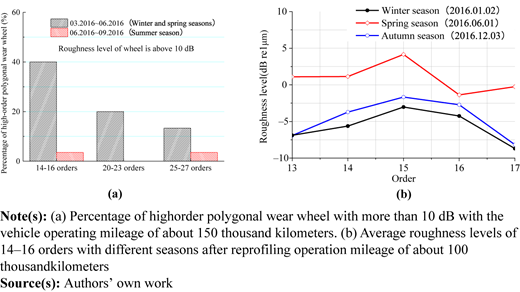 Figure 9 Refer to the image caption for details.