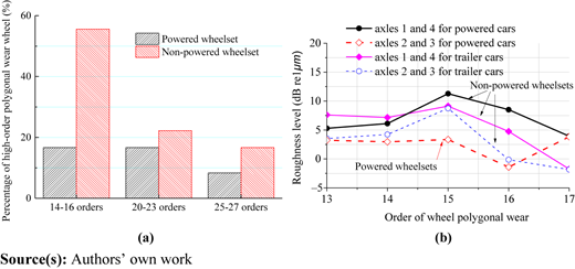 Figure 10 Refer to the image caption for details.