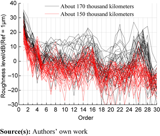 Figure 11 Refer to the image caption for details.