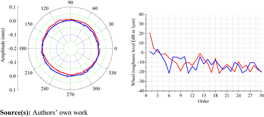 Figure 13 Refer to the image caption for details.