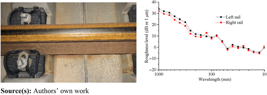 Figure 14 Refer to the image caption for details.