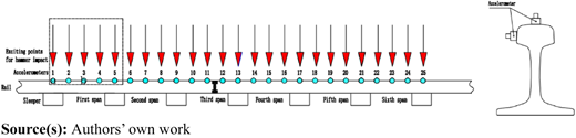 Figure 20 Refer to the image caption for details.