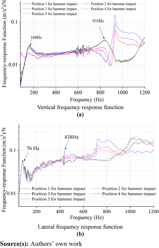 Figure 21 Refer to the image caption for details.