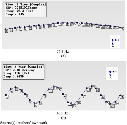 Figure 23 Refer to the image caption for details.