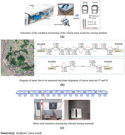 Figure 2 Refer to the image caption for details.