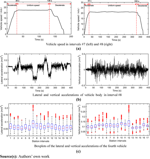 Figure 3 Refer to the image caption for details.