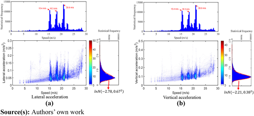 Figure 4 Refer to the image caption for details.