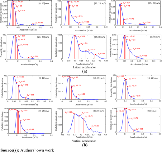 Figure 5 Refer to the image caption for details.
