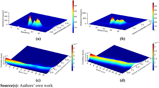 Figure 7 Refer to the image caption for details.