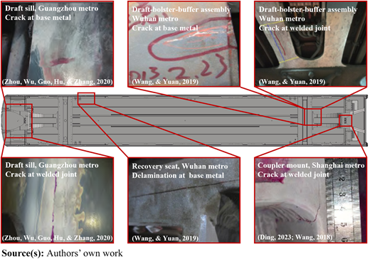 Figure 1 Refer to the image caption for details.